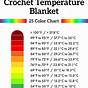 Weatherbeeta Blanket Temperature Chart