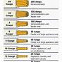 Amp Wiring Kit Gauge Guide