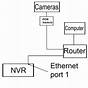 Hd Ip Camera Circuit Diagram