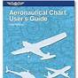 Aeronautical Charts User Guide