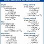 Unit Conversion Chart For Chemistry