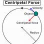 Free Body Diagram Of Centripetal Force