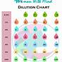 Printable Essential Oil Dilution Chart