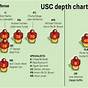 Usc Rb Depth Chart