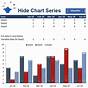 Excel Hide Series In Chart