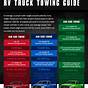 Motor Home Towing Guide