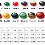 Gel Cap Size Chart