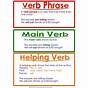 Helping And Main Verbs