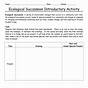 Ecological Succession Scenarios Worksheet Answers