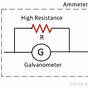 Galvanometer To Ammeter Circuit Diagram