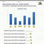 Free Bar Graph Worksheets