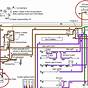 Jaguar Etype Wiring Diagram