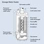 Electric Water Heater Parts Diagram