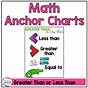 Greater Than Less Than Equal To Anchor Chart