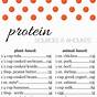 Protein Chart Of Foods