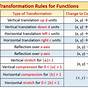 Transformation Of Function Worksheet
