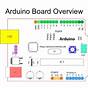 Arduino Board Diagram Explained