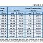 Loft Tank Size Chart