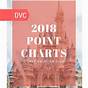 Dvc Disneyland Hotel Point Chart