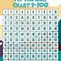 Picture Of A Number Chart 1-100