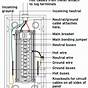 Wiring A Service Panel