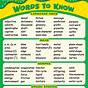 Vocabulary List 2nd Grade