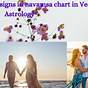 Venus In 10th House In Navamsa Chart