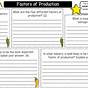 Factors Of Production Worksheet