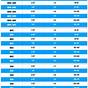 Thickness Welding Rod Sizes Chart