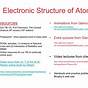 Electronic Structure Of Atoms Worksheet