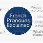 Types Of French Pronouns