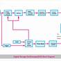 Oscilloscope And Dmm Circuit Diagram