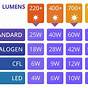 Halogen To Led Conversion Chart