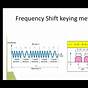 Fsk Frequency Shift Keying