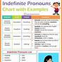 Types Of Pronouns Chart