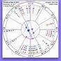 Virgo Rising Birth Chart