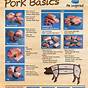 Pork Cuts Chart Pdf
