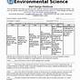 Environmental Science Boy Scout Worksheet