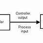 Open Loop Control System Circuit Diagram