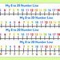 Twinkl 0-100 Number Lines