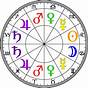 True Sidereal Astrology Chart