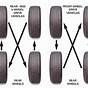 Car Ac Rotation Diagram