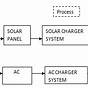 Solar Power Car Block Diagram