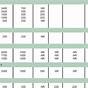 Drill Bit Rpm Chart