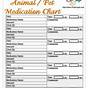 Imodium For Dogs Dosage Chart