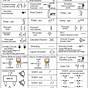 Basic Circuit Symbols And Diagrams