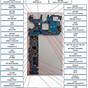 Samsung Galaxy S3 Circuit Board Diagram