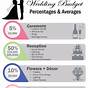 Wedding Budget Pie Chart