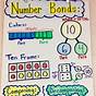Fill In The Number Bond