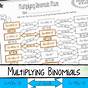 Multiplying Polynomials Box Method Worksheet Answer Key
